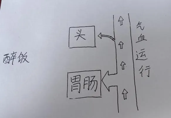 你，會“醉飯”嗎？