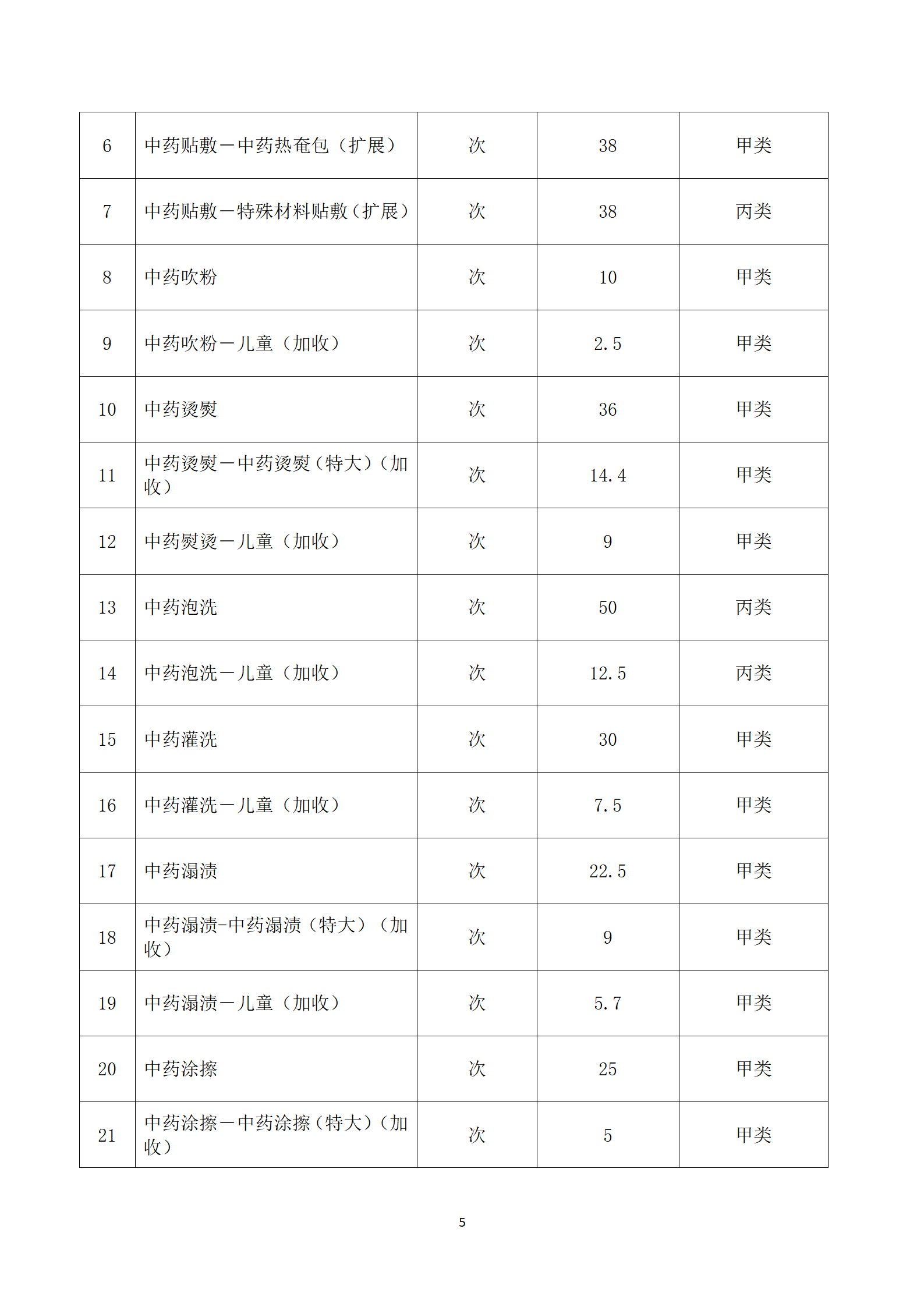 臨滄市中醫醫院關于護理類等醫療服務價格公示_05.png