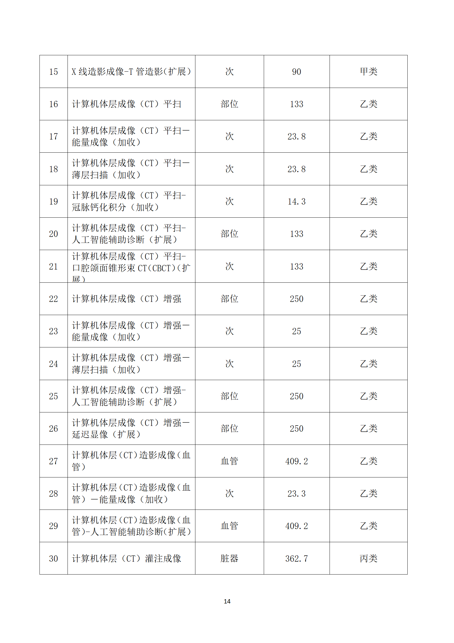 臨滄市中醫醫院關于護理類等醫療服務價格公示_14.png